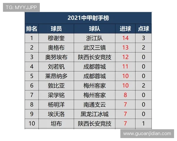 全运会积分榜更新成都乒乓球队以90分稳居榜首引关注 全运会积分榜更新成都乒乓球队以90分稳居榜首引关注