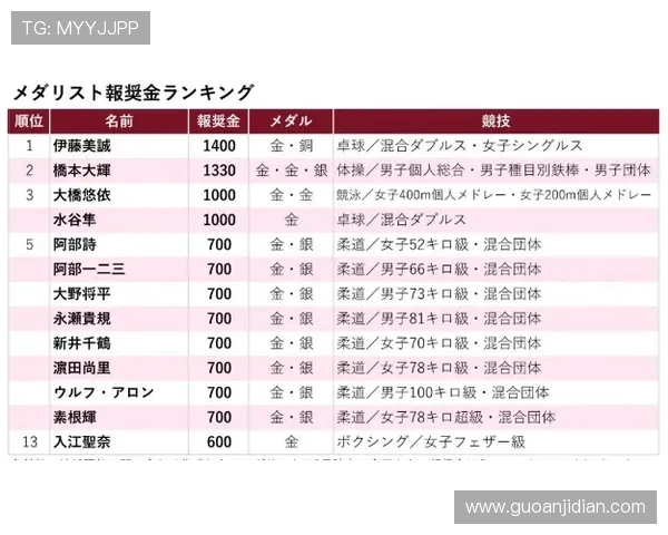 北京乒乓球队在选拔赛中以53分稳居积分榜首位展现强劲实力 北京乒乓球队在选拔赛中以53分稳居积分榜首位展现强劲实力