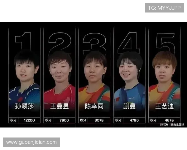 北京乒乓球队以98分稳居大满贯积分榜首位展现强劲实力 北京乒乓球队以98分稳居大满贯积分榜首位展现强劲实力